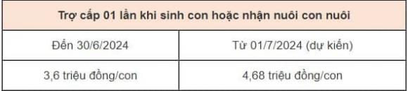 thai sản, tiền thai sản, tiền thai sản được hưởng bao nhiêu, kiến thức 