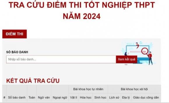 THPT Quốc gia 2024, công bố điểm THPT Quốc gia 2024, xét tuyển nguyện vọng, kiến thức 