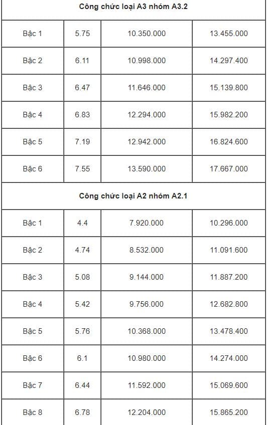 tăng lương, những ai được tăng lương, kiến thức 