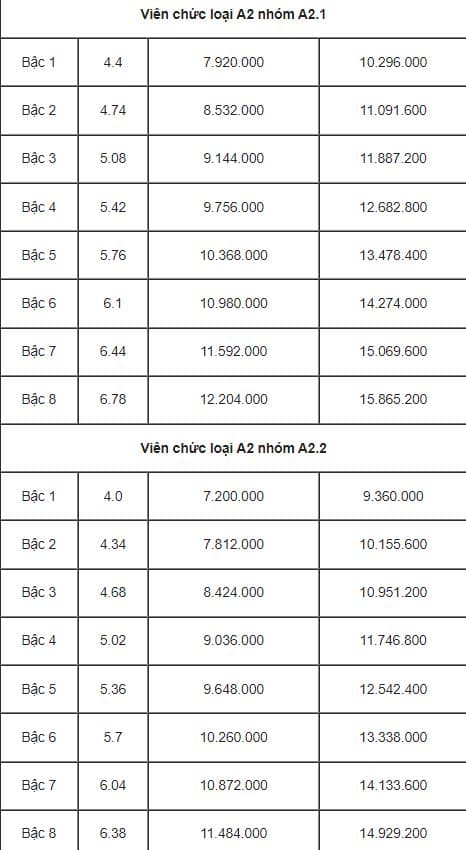 tăng lương, những ai được tăng lương, kiến thức 