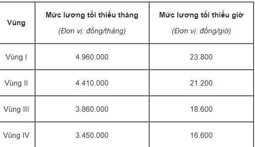 tăng lương, những ai được tăng lương, kiến thức 