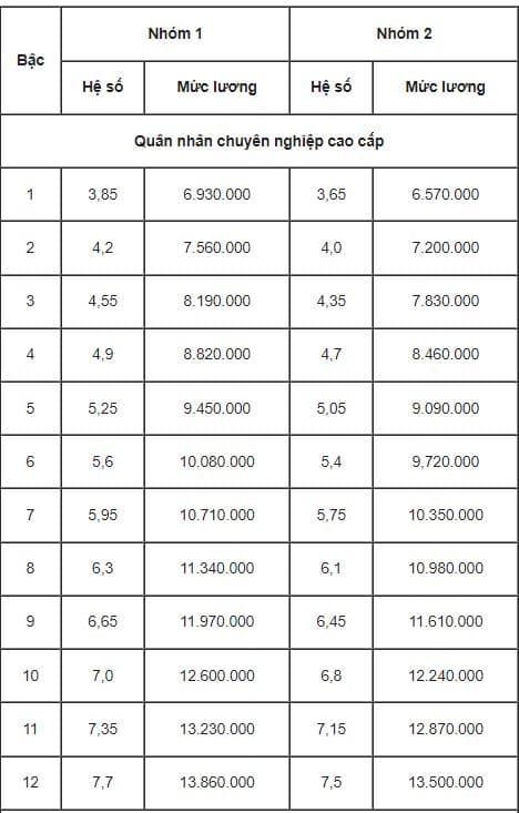 tăng lương, những ai được tăng lương, kiến thức 
