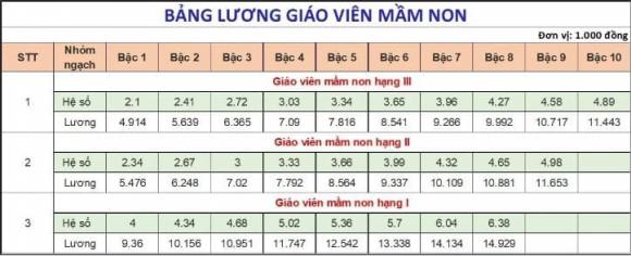 giáo viên, lương giáo viên, kiến thức 