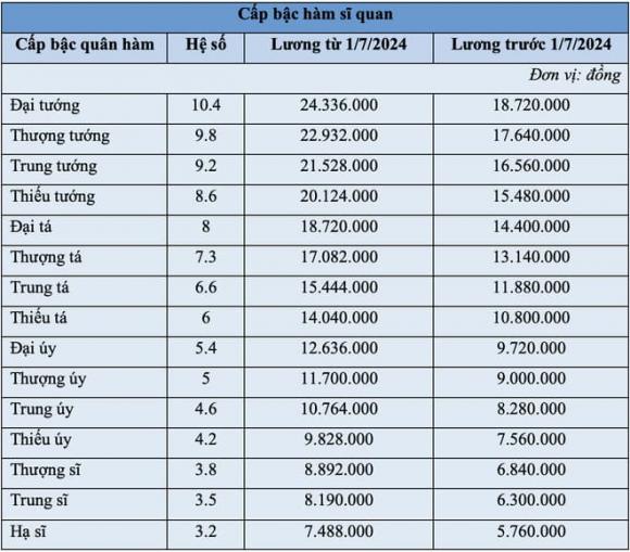 Ngành hot, ngành tỷ lệ chọi cao, ngành vừa được tăng lương