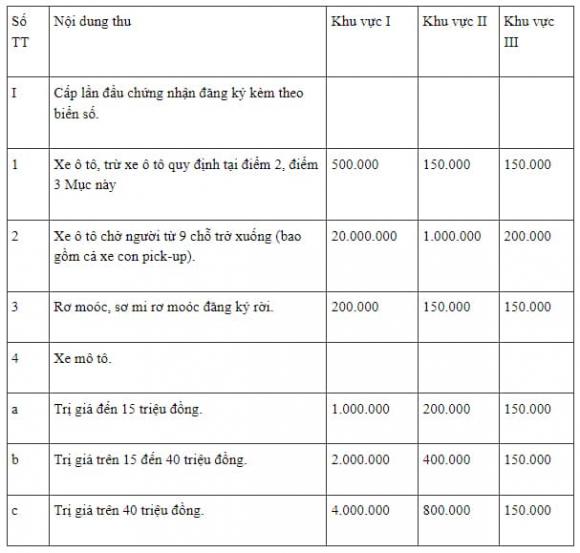Đăng ký xe trên VNeID, bấm biển số trên VNeID