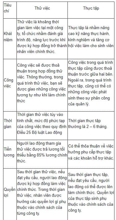 thử việc, thử việc bao nhiêu tháng, quy định về thử việc, kiến thức 