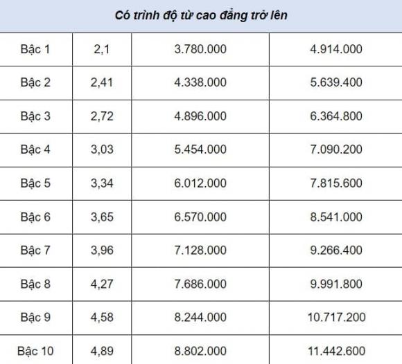 lãnh đạo ở cấp xã, phụ cấp lãnh đạo ở cấp xã, kiến thức 