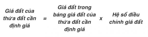 giá đất, xác định giá đất, kiến thức 
