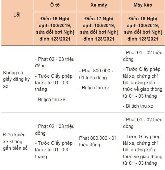 đăng ký xe, thủ tục đăng ký xe, kiến thức 