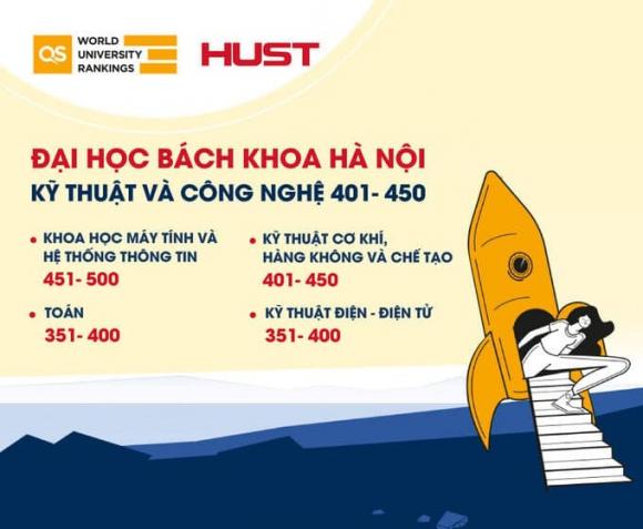 Đại học công lập có doanh thu cao nhất Việt Nam, đại học bách khoa hà nội