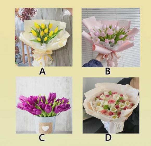 Trắc nghiệm tâm lý