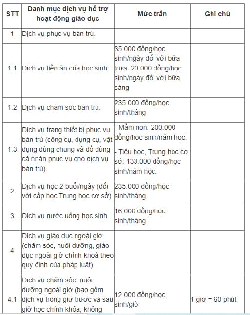 Năm học mới, khoản thu đầu năm, trường công lập tại hà nội
