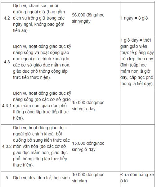 Năm học mới, khoản thu đầu năm, trường công lập tại hà nội