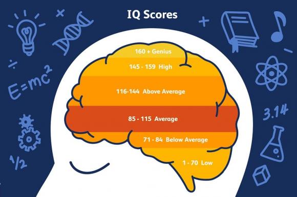 quốc gia thông minh nhất 2024, nước có IQ cao nhất thế giới