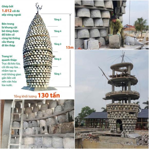 Kỷ lục thế giới, Tháp xây bằng cối đá kì lạ ở Bắc Ninh,  Tháp Thần nông