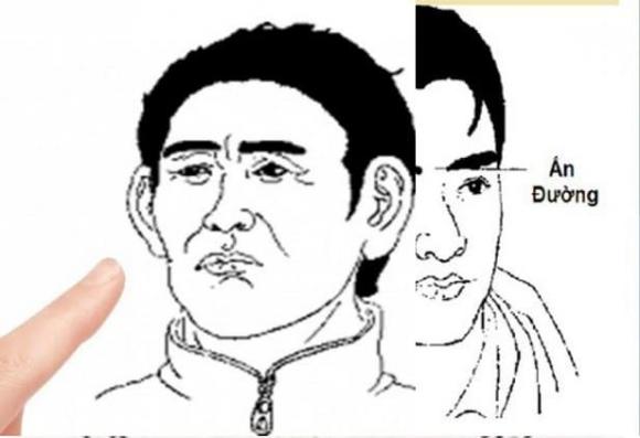 tướng đàn ông nghèo hèn, tướng người giàu có, tướng người thất bại
