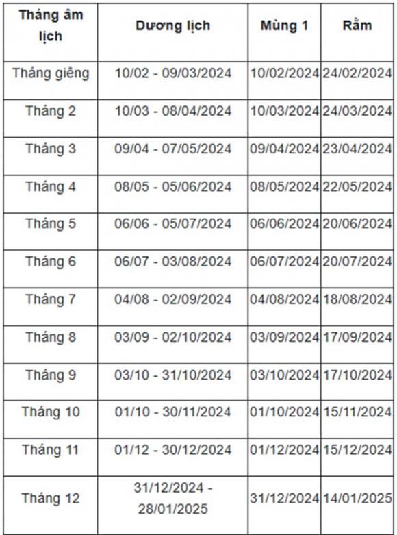 Ngày rằm là ngày gì, rằm tháng 10