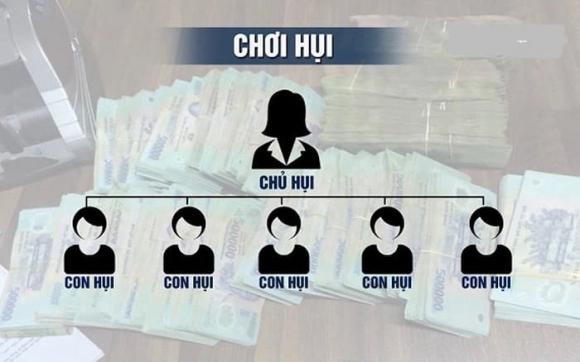 chơi hụi, bể hụi