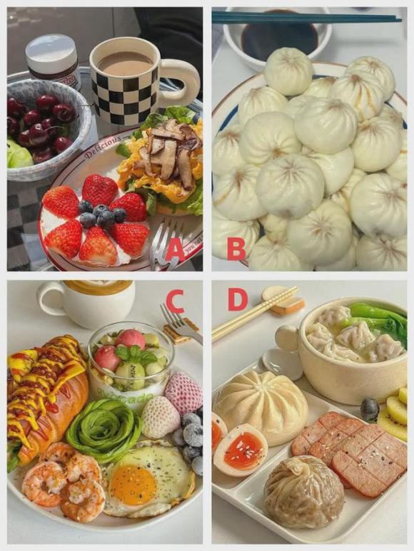 Trắc nghiệm tâm lý