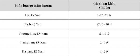 gỗ đắt nhất thế giới, gỗ vàng