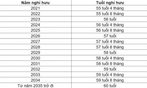 lương hưu, tính lương hưu, nghỉ hưu trước tuổi, kiến thức 