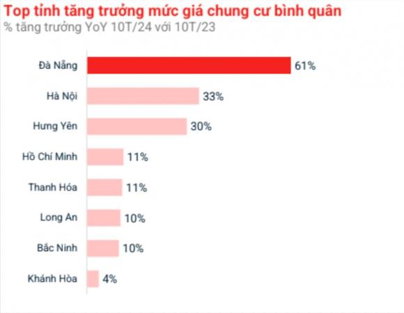 Thành phố đà nẵng