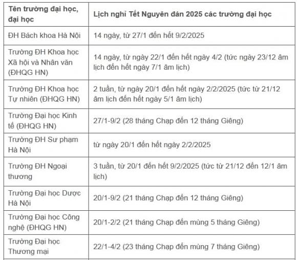 Sinh viên, nghỉ tết nguyên đán 2025, Đại học Lạc Hồng