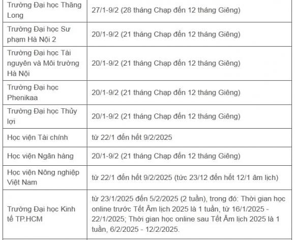 Sinh viên, nghỉ tết nguyên đán 2025, Đại học Lạc Hồng