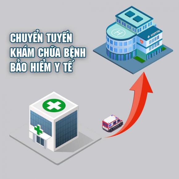 bảo hiểm y tế, bhyt