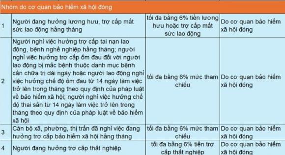 bảo hiểm y tế, đóng bảo hiểm y tế, kiến thức 