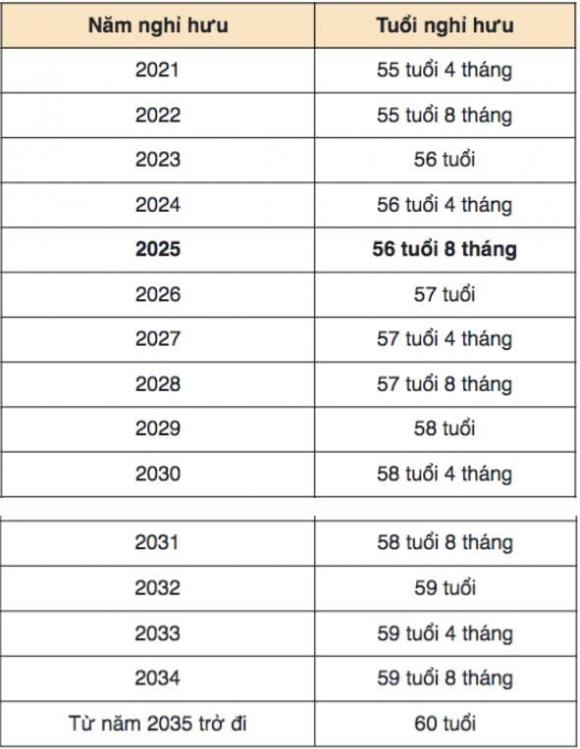 nghỉ hưu, tuổi nghỉ hưu, kiến thức 
