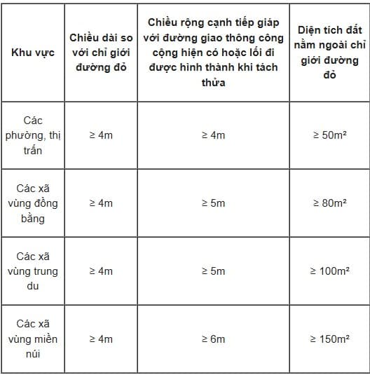 Hà Nội, đất ở tách thửa, kiến thức 