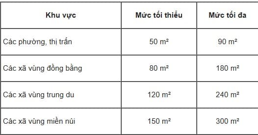 Hà Nội, đất ở tách thửa, kiến thức 