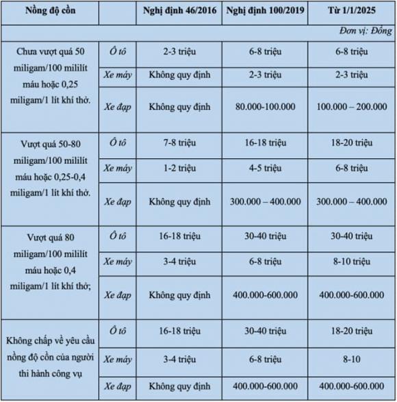 Trừ điểm bằng lái, tước bằng lái xe