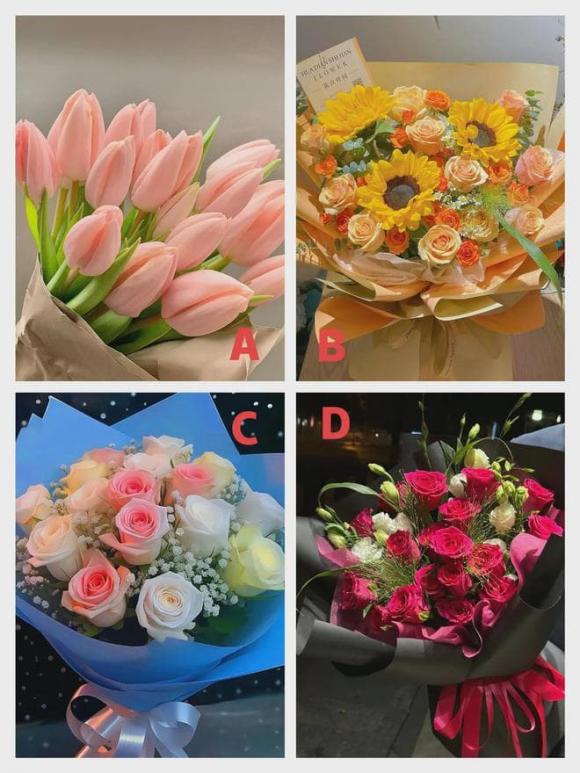 Trắc nghiệm tâm lý