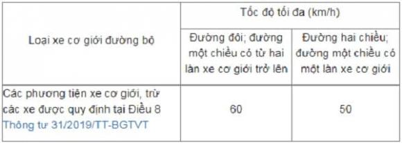 lỗi chạy quá tốc độ với xe máy, vi phạm luật giao thông