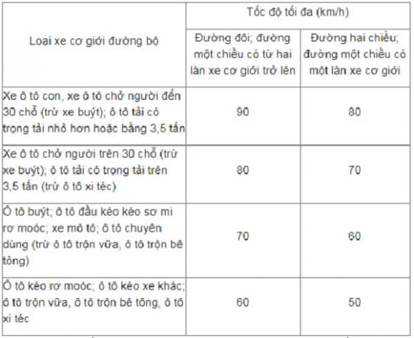 lỗi chạy quá tốc độ với xe máy, vi phạm luật giao thông