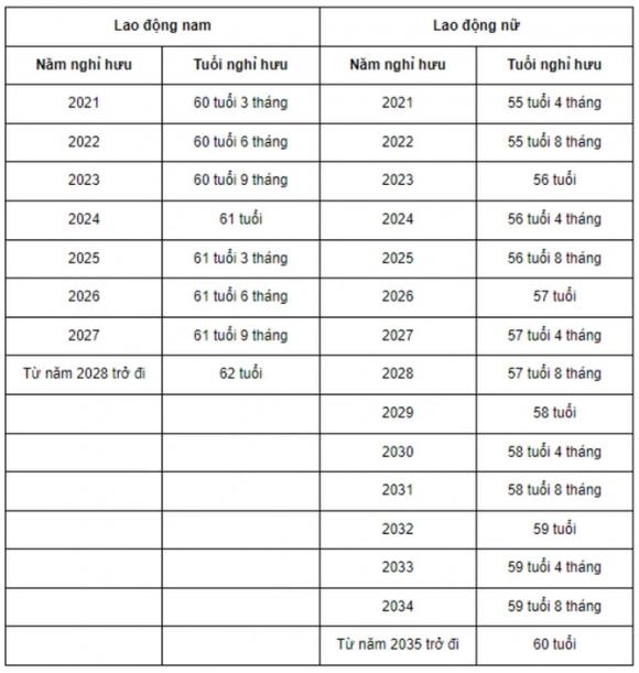 Quy định giảm trừ thuế