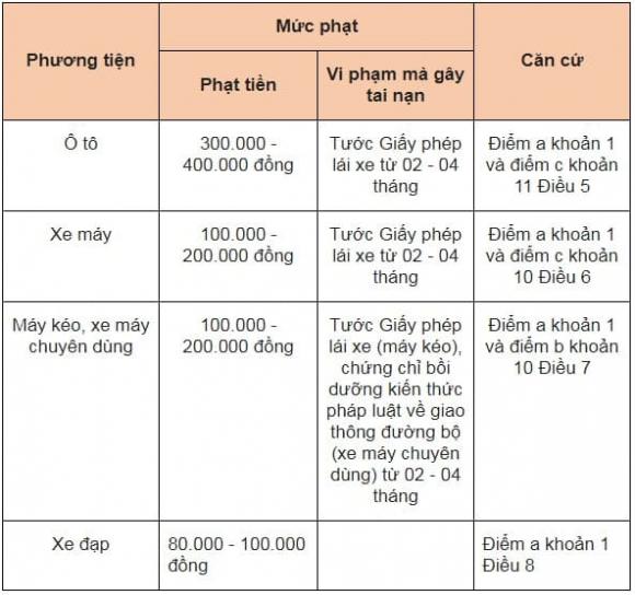 vạch xương cá, vi phạm luật giao thông