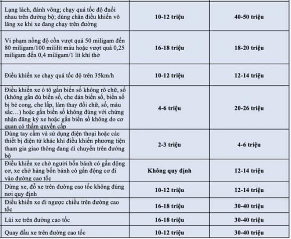 che dán biển số ô tô, vi phạm giao thông, mức phạt vi phạm giao thông