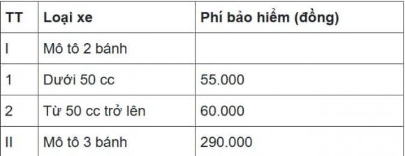 bảo hiểm xe máy, mua bảo hiểm xe máy, mua bảo hiểm xe máy ở đâu 