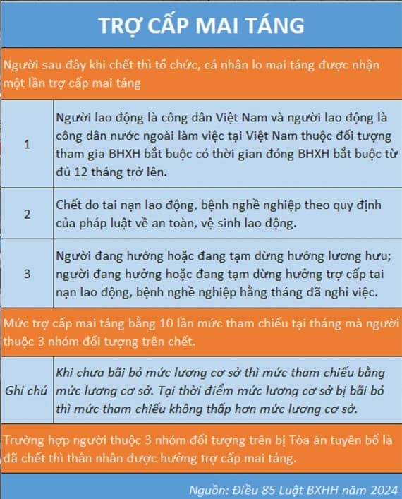 chế độ tử tuất, tử tuất, kiến thức 
