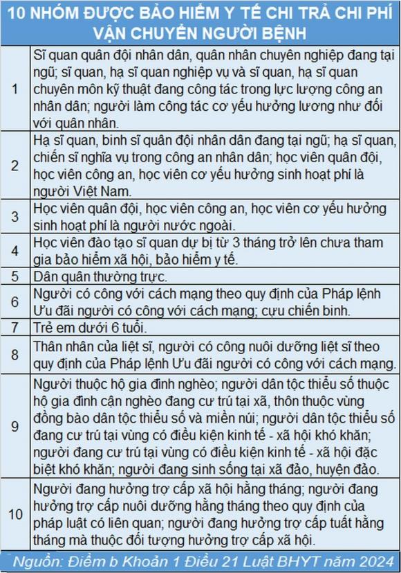 bảo hiểm y tế, BHYT