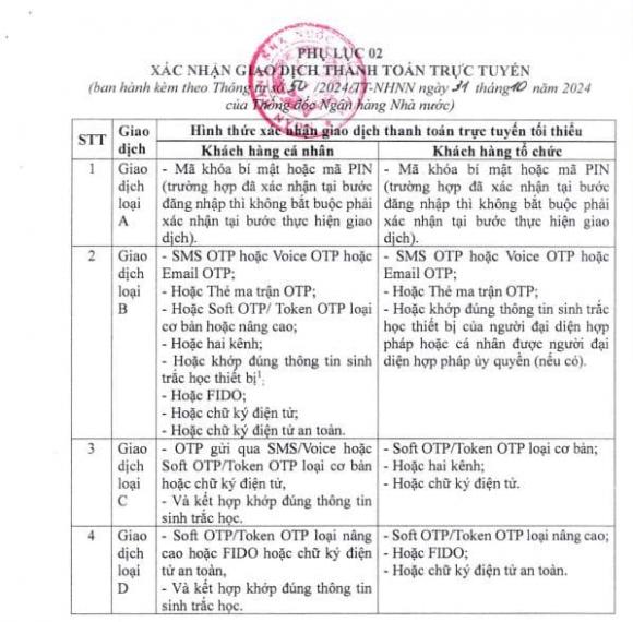Quy định về giao dịch ngân hàng