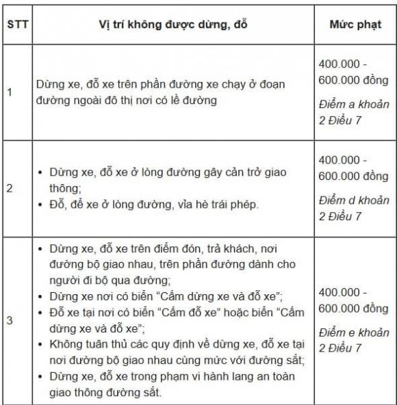 dừng, đỗ xe, vị trí cấm dừng đỗ xe, vi phạm giao thông 