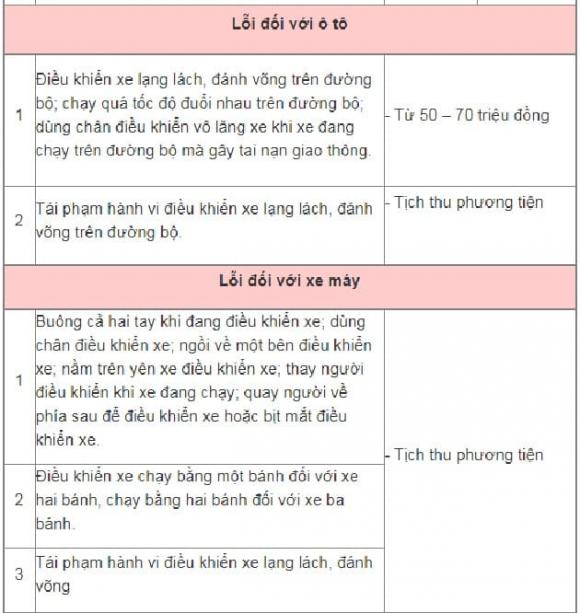 bị tước bằng lái xe, vi phạm luật giao thông