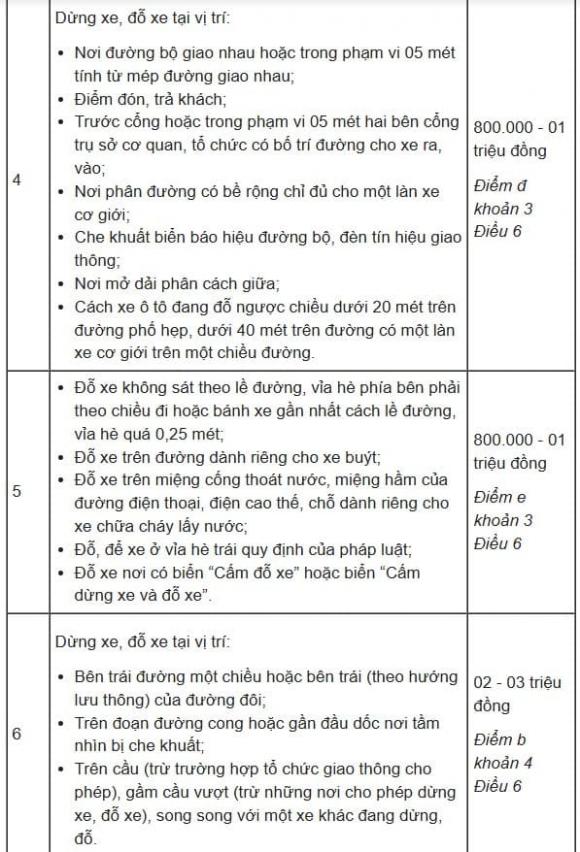 dừng, đỗ xe, vị trí cấm dừng đỗ xe, vi phạm giao thông