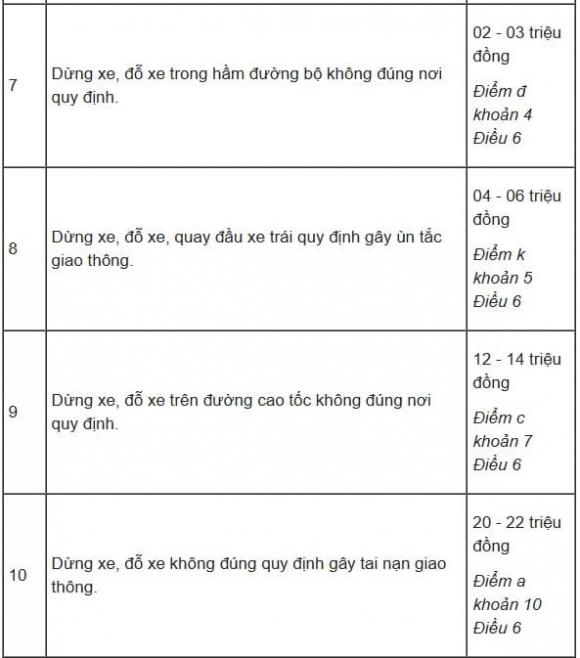 dừng, đỗ xe, vị trí cấm dừng đỗ xe, vi phạm giao thông 