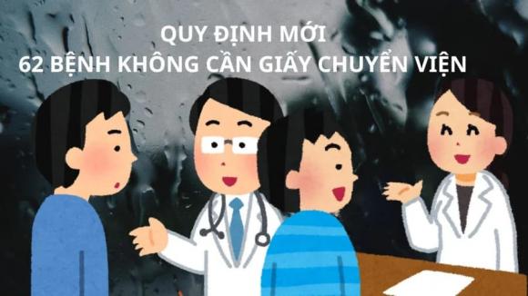 Quyền lợi bảo hiểm y tế