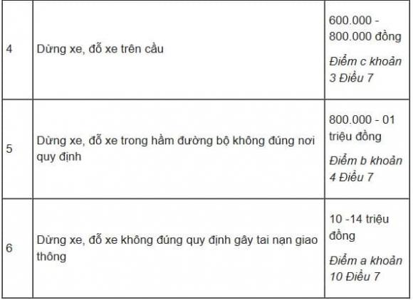 dừng, đỗ xe, vị trí cấm dừng đỗ xe, vi phạm giao thông 